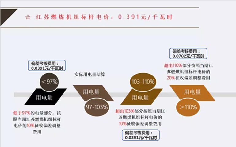 一文带你以企业角度全流程参与k8凯发"什么是电力交易？