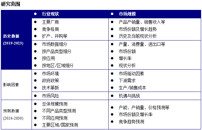 产能产量、销量销售额及未来趋势凯发K8零碳燃料市场趋势洞察：